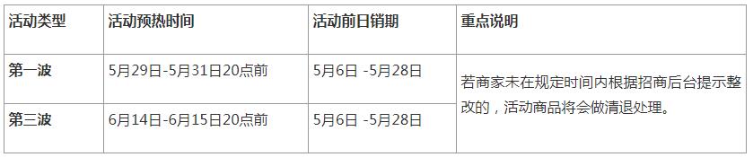 2022年天猫618价格规则FAQ