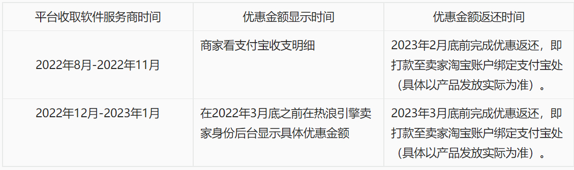 淘宝直播店推出2022年8月-2023年1月软件服务费优惠政策