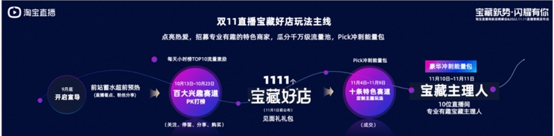 淘宝直播双11宝藏好店直播间甄选热身赛来袭