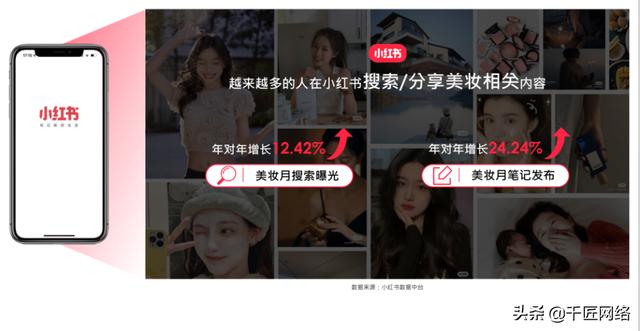 「报告分享」小红书2022美妆营销解决方案（附下载）