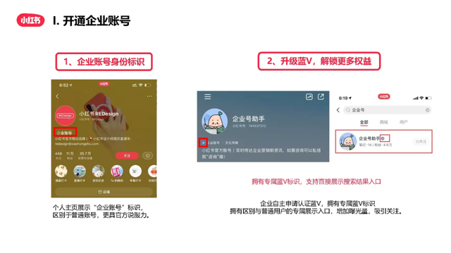 「新手小白必看」小红书企业账号运营流程,从0到1实战攻略 「新手小白必看」小红书企业账号运营流程,从0到1实战攻略