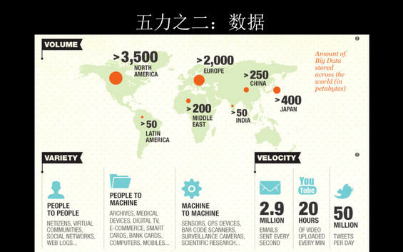17张PPT详解最近热炒的场景争夺