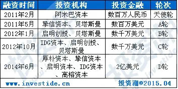 2014年中国TMT行业风险投资年度报告