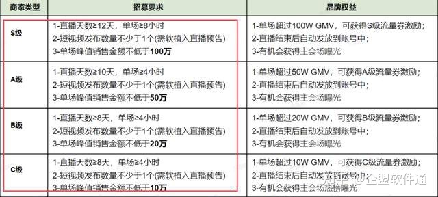 “双十一”最后一块流量洼地，品牌利用视频号打好营销战的四 … …