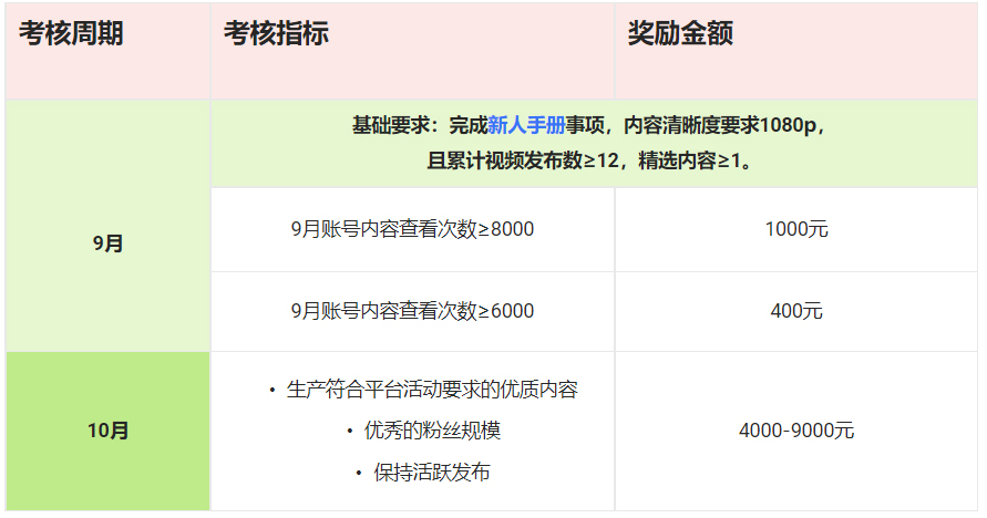 淘宝逛逛新星计划第一季招募来袭！