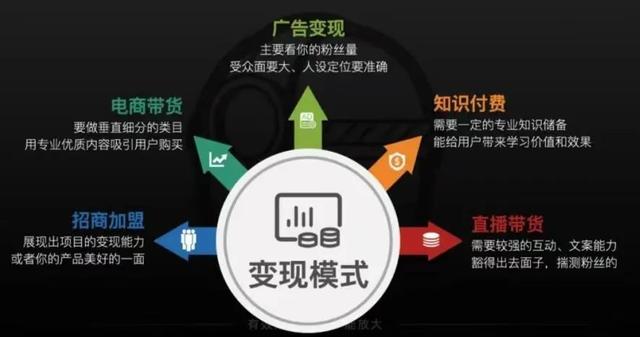 入门到变现,视频号运营全攻略 入门到变现,视频号运营全攻略