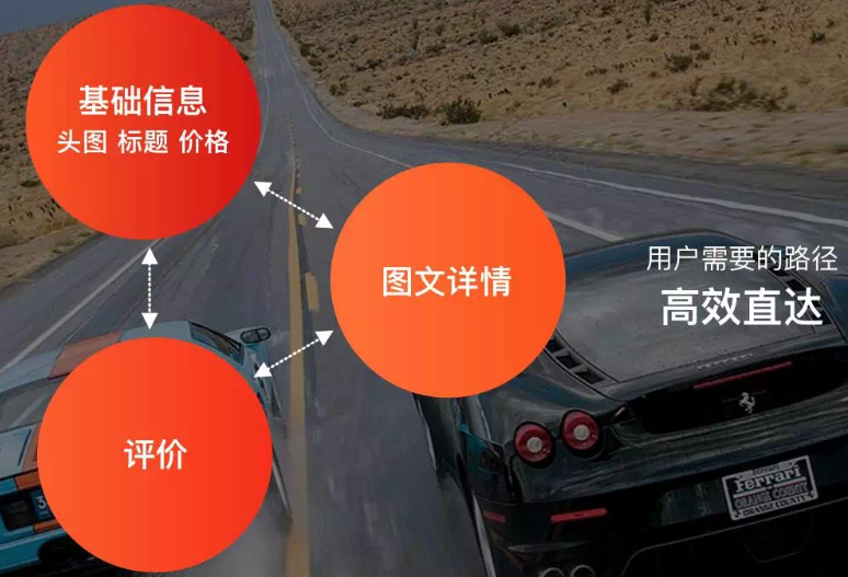 淘宝装修教程：2017淘宝手机详情页怎么装修?