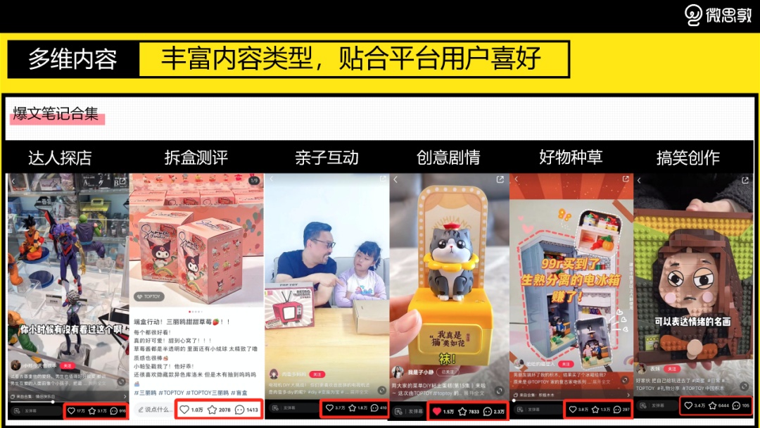 3个月品牌破圈，这个新晋潮玩品牌做了什么？