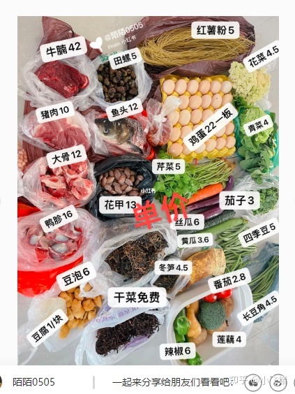 小红书营销 | 我们拉取了小红书美食类目top300笔记，总结了 … …