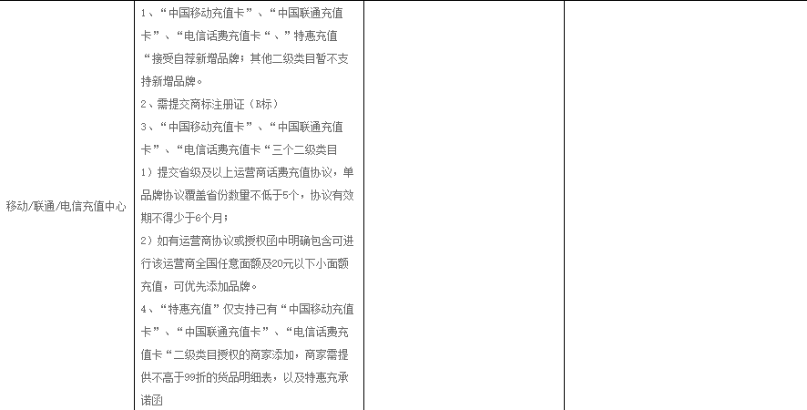 天猫生活娱乐充值、话费通信、保健滋补等类目招商标准调整，哪些类目新增了细则？