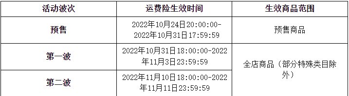 2022年天猫双十一招商规则是什么？