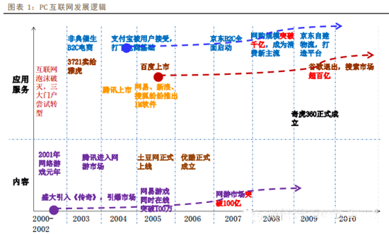 2014年中国移动互联网行业深度报告