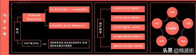 《最全视频号营销知识地图》完整版