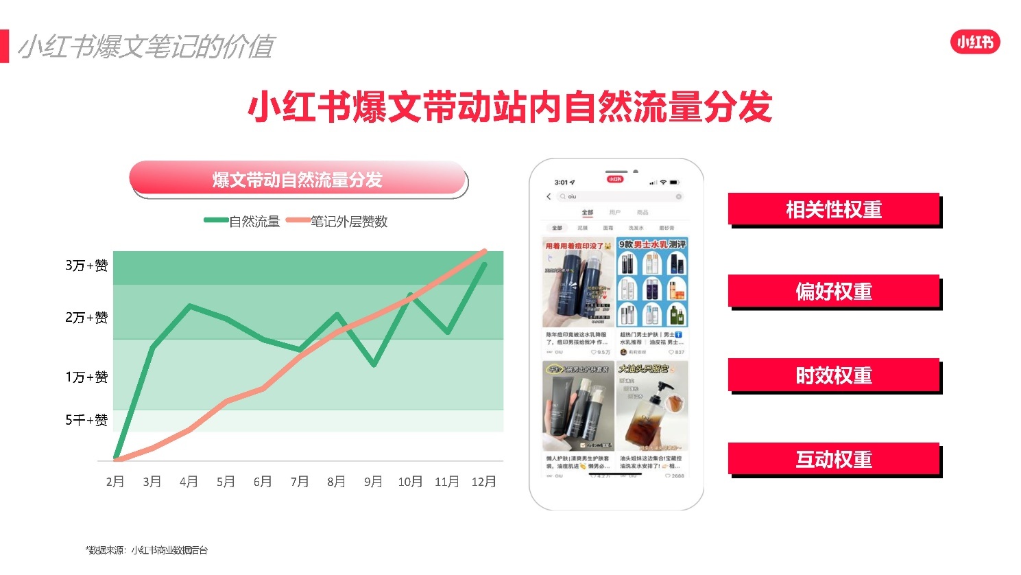 2022小红书618爆文打造攻略 2022小红书618爆文打造攻略