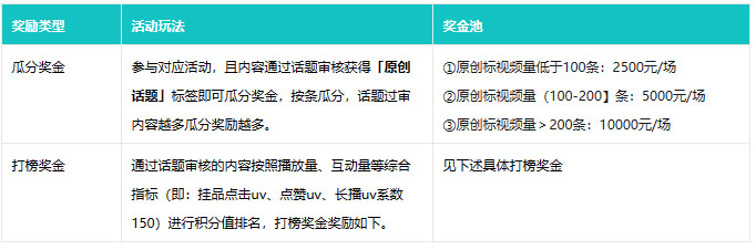 点淘APP短视频话题520打榜赛火热开启啦！