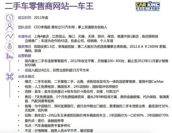 30张图，说清国内外“二手车电商”的发展现状及趋势