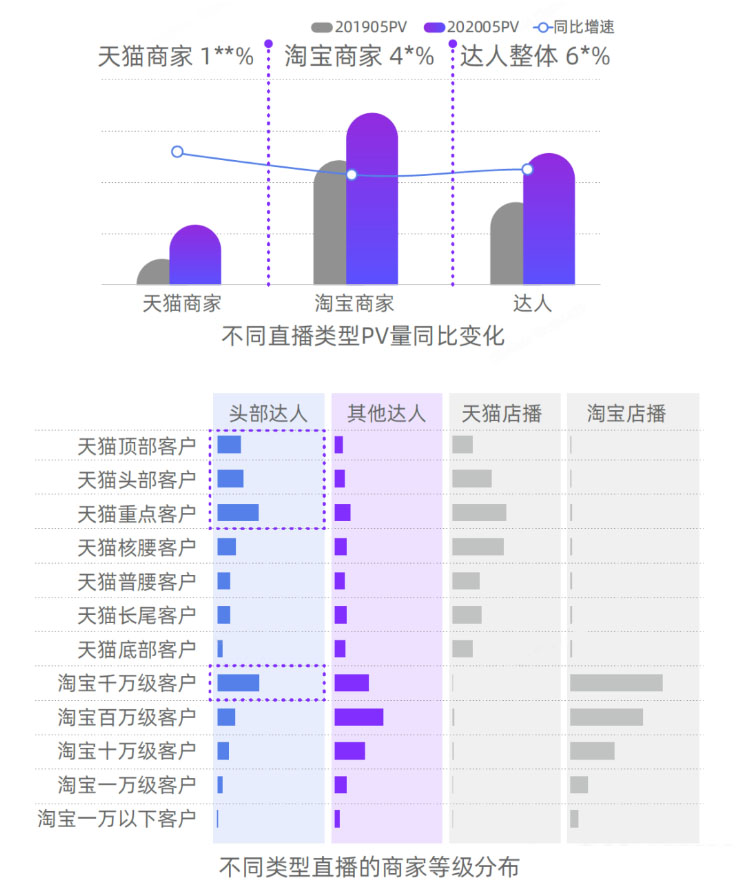 2021年淘宝直播的发展前景怎样？中小商家该怎样把握淘宝直播？