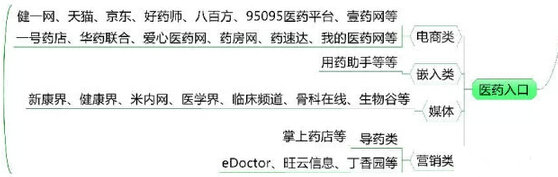 几张图让你全面了解国内移动医疗企业