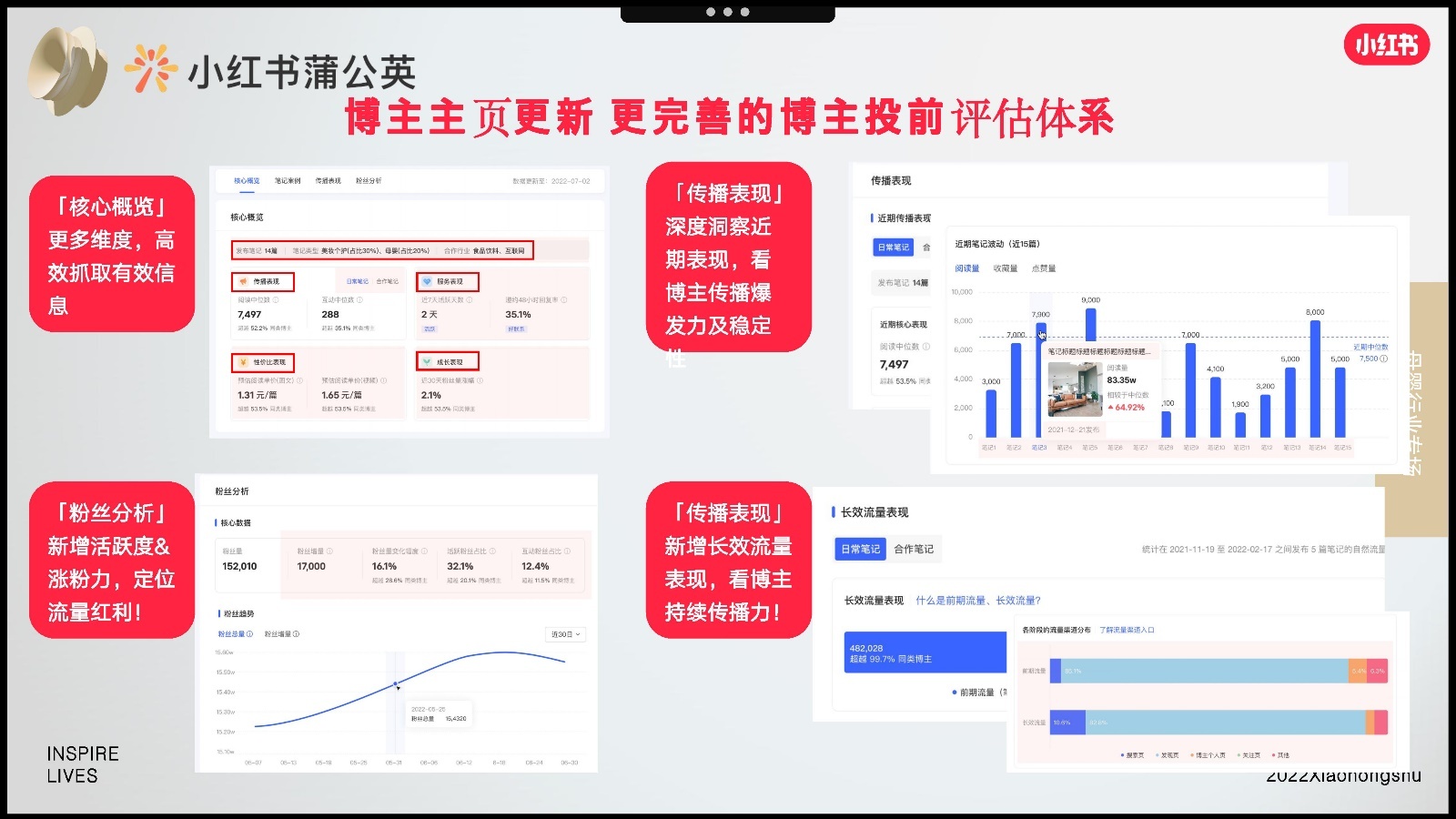 2022双11小红书母婴行业营销趋势洞察报告