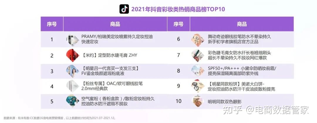 2022抖音&小红书美妆行业营销报告（上）