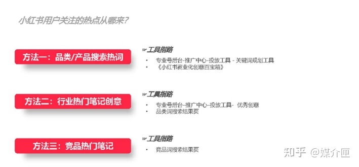 打造小红书爆文，这三点你一定要知道！