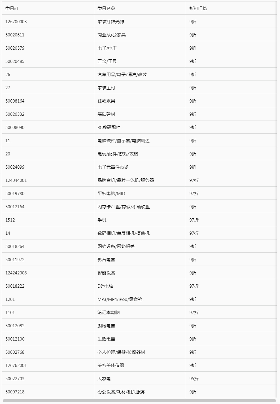 2022淘特7月营销（品类日+3福天）活动招商