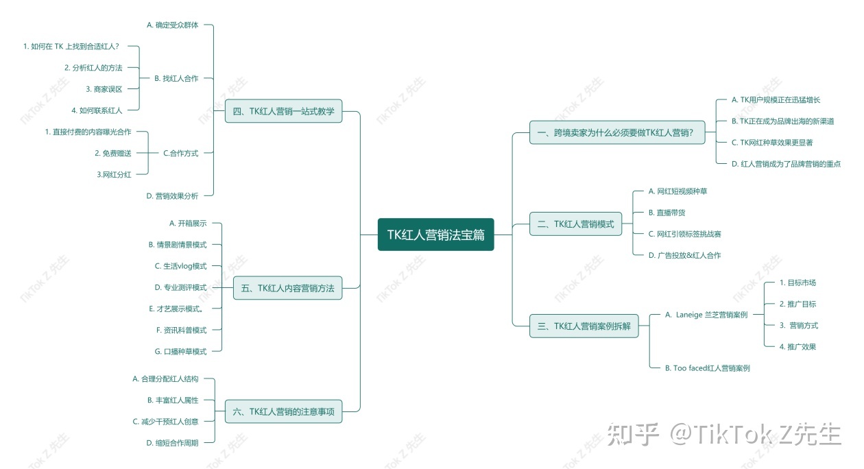 海外红人营销法宝篇:TikTok红人营销模式你了解吗? 海外红人营销法宝篇:TikTok红人营销模式你了解吗?