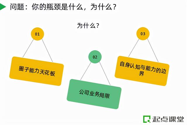 野路子、没人带的B端产品经理,2022年如何破局? 野路子、没人带的B端产品经理,2022年如何破局?