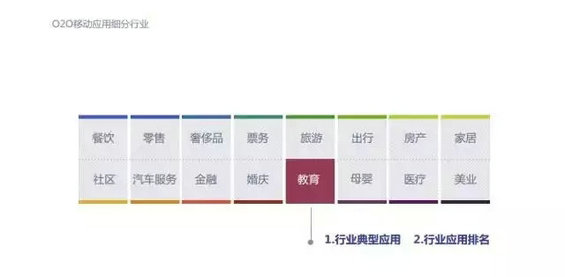2015年度O2O移动应用行业白皮书