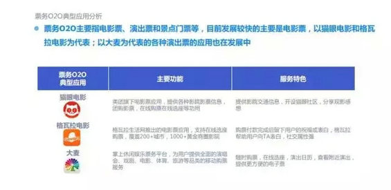 2015年度O2O移动应用行业白皮书