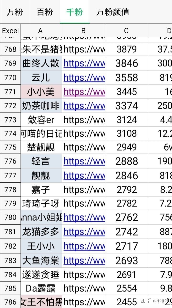 小红书素人推广怎么样?值不值得做 小红书素人推广怎么样?值不值得做