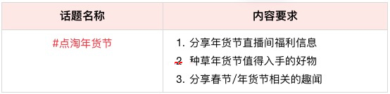 点淘年货节打榜赛活动火热开启，来看活动详情