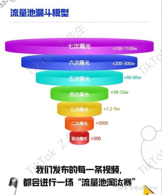 海外短视频+跨境电商 2022赚钱的最新模式？老a带你玩赚tiktok