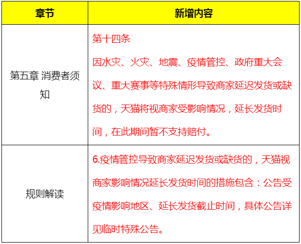 天猫新增物流时效管理规范，9月23日生效