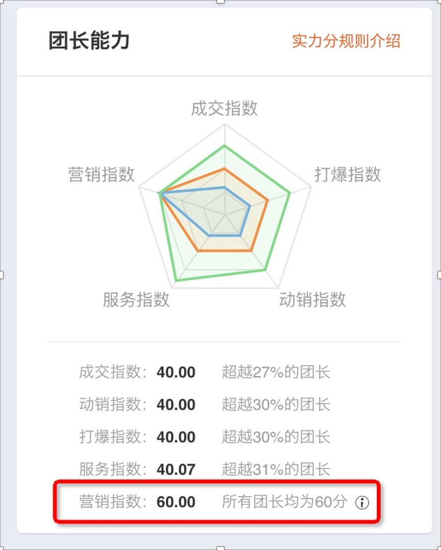 淘宝联盟年货节团长尖货池冲刺活动来袭，最高奖励20万