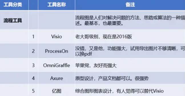 互联网大厂常用运营工具盘点