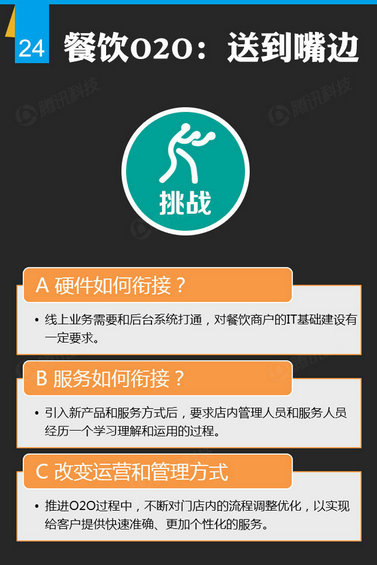 腾讯出炉46页O2O报告，衣食住行的O2O创业淘金热才起步