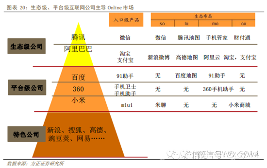 专业图文看清移动互联网发展趋势
