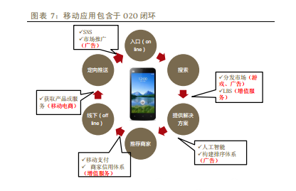 2014年中国移动互联网行业深度报告
