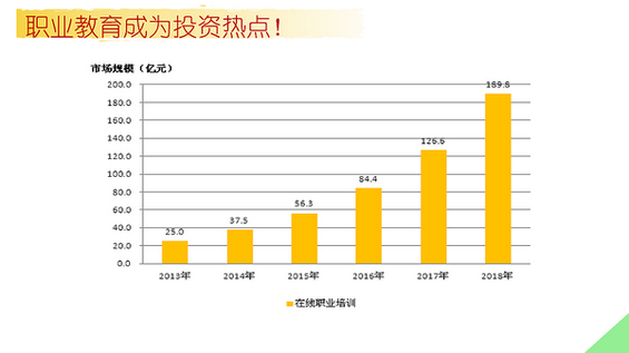 十张PPT看清在线职业教育发展现状