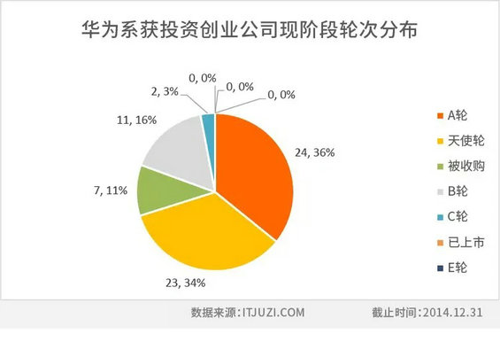 中国互联网江湖的14个创业派系