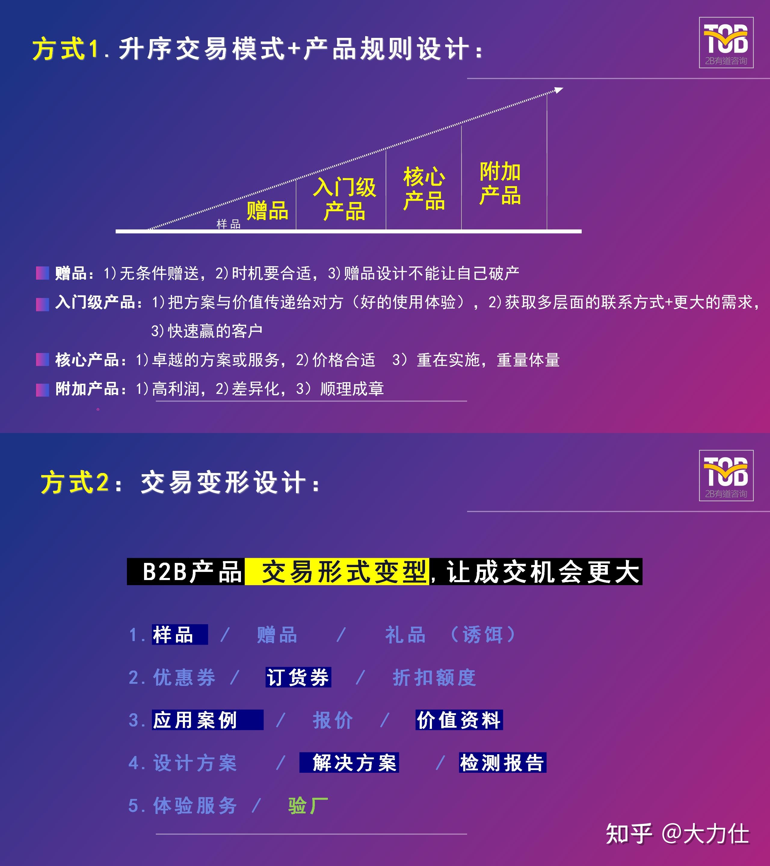 短视频营销¦B2B企业如何利用短视频做全网营销并盈利