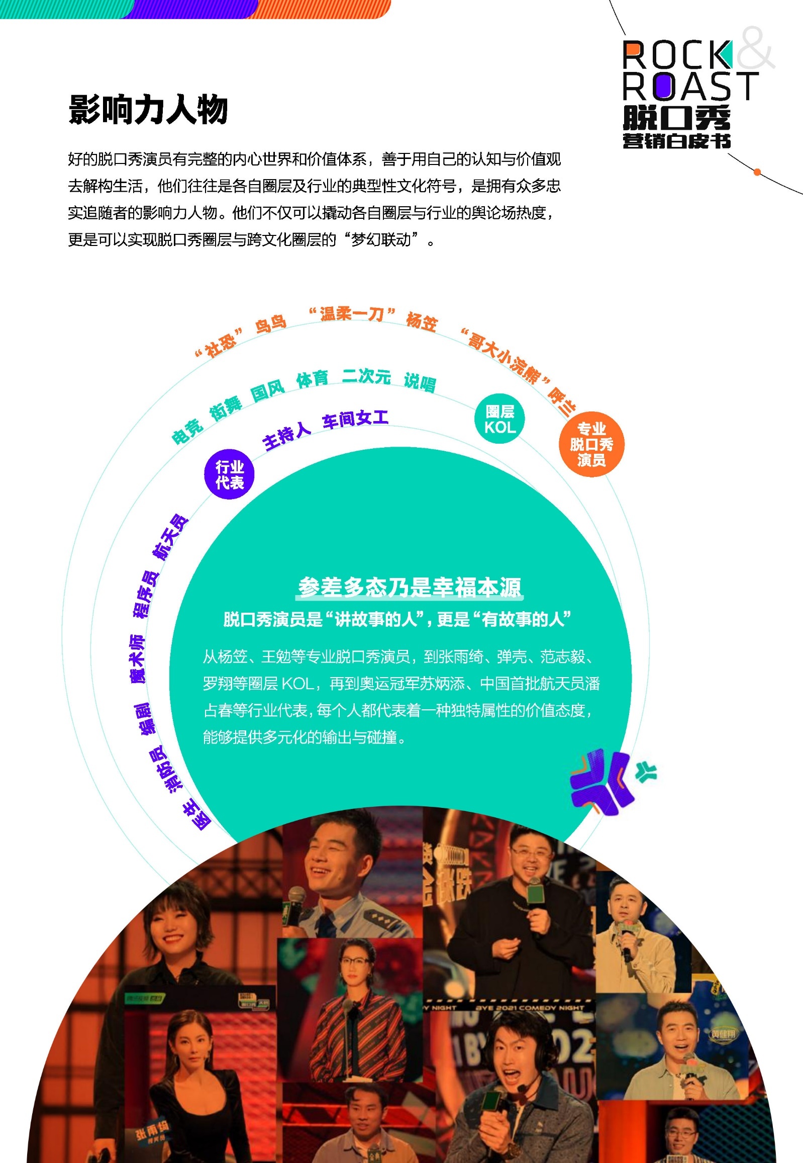 2022脱口秀营销白皮书-腾讯视频