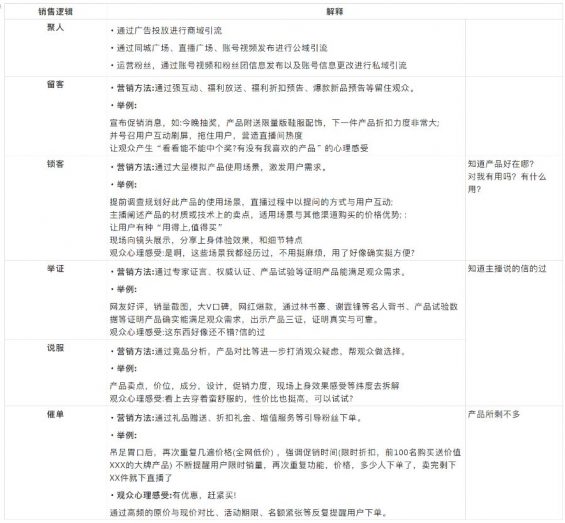 抖音直播间高转化话术详解！