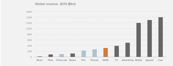 硅谷顶级风投公司报告:移动互联网正吃掉整个世界 硅谷顶级风投公司报告:移动互联网正吃掉整个世界