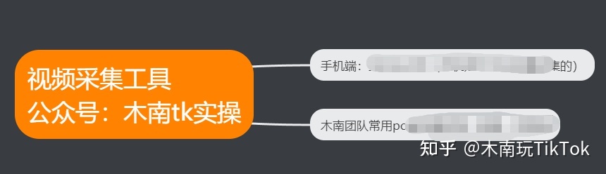 国际版抖音tiktok全网最全运营干货