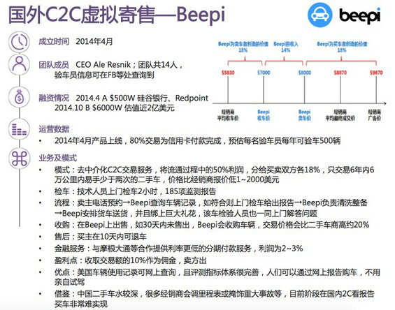 30张图，说清国内外“二手车电商”的发展现状及趋势