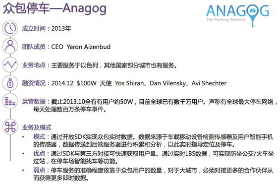 30张PPT读懂中国汽车后市场发展现状