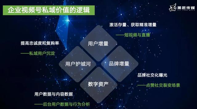 视频号是品牌营销3.0时代，吸引企业品牌跑步入场