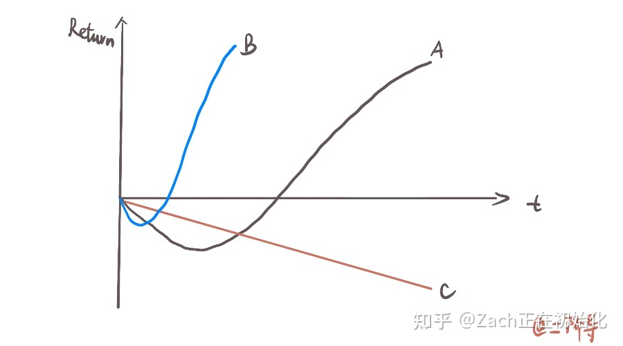 5小时吃透小红书|给新媒体新人的入门指南